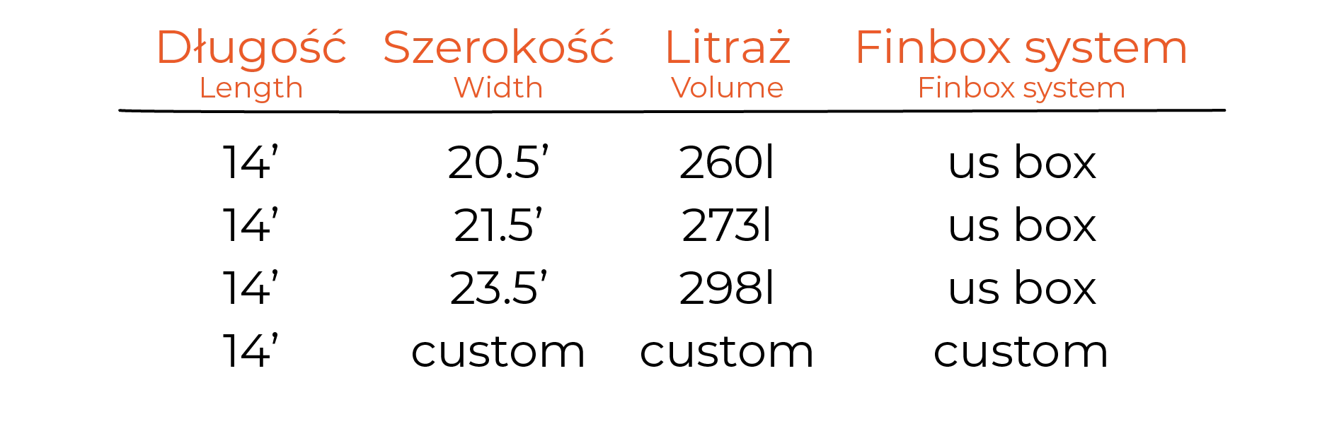 Dostępne wymiary deski California Pro