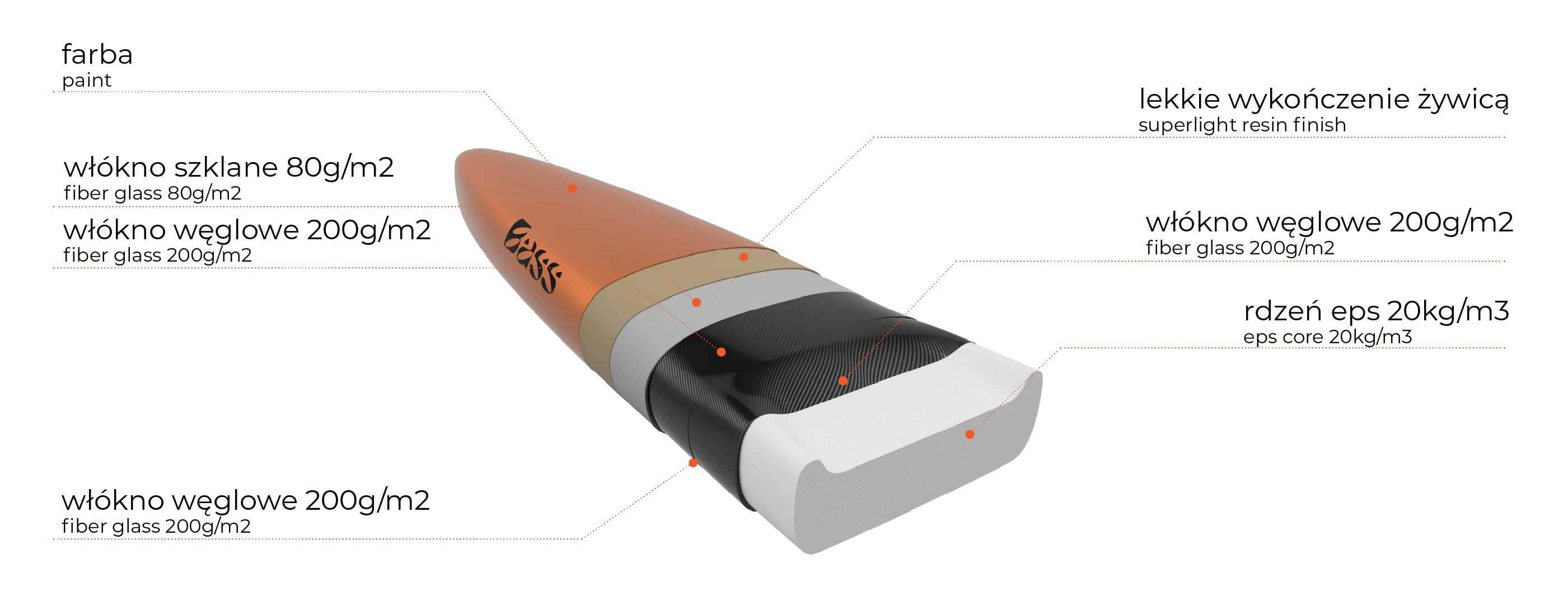 Wizualizacja - Konstrukcja deski w technologii Bass LCG.webp